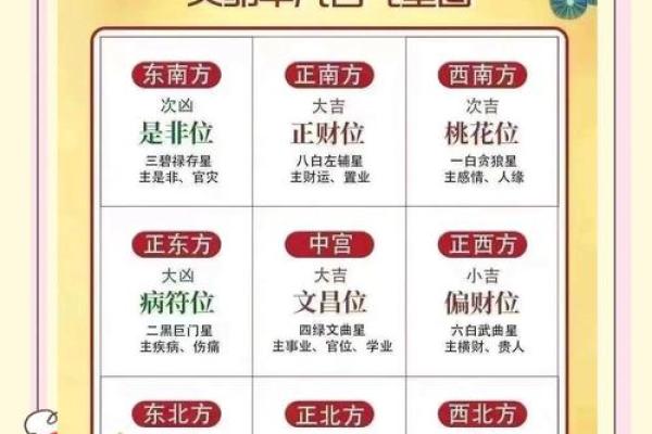 2018年家居风水布局秘籍：财运亨通、事业兴旺，一招破解家居运势
