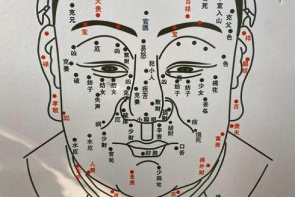 脸上这个痣，竟然隐藏着惊人秘密！