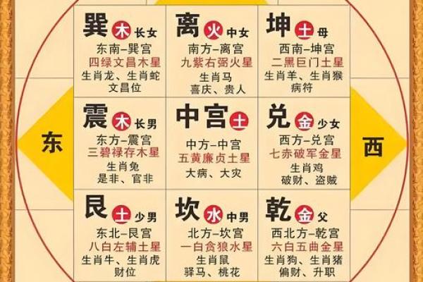 阳宅风水龙脉寻踪：揭秘家居布局的旺财旺运秘籍
