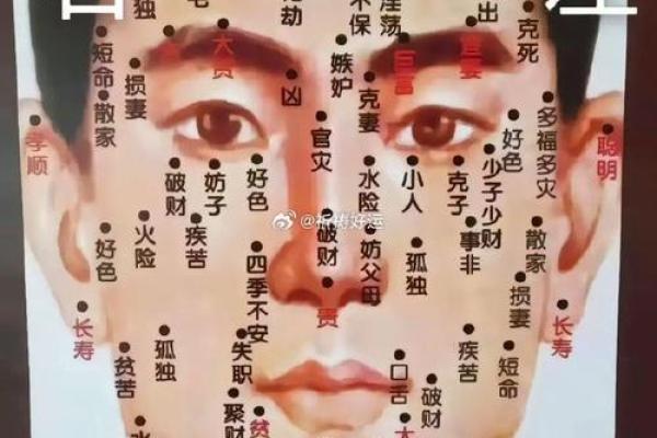 流泪痣相面相：运势吉凶大揭秘！