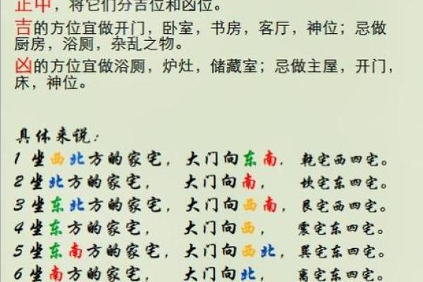 易经家宅风水学：打造和谐居住环境的智慧指南