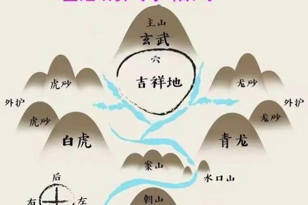 住宅风水对婚姻有何神奇影响？揭秘家居布局与夫妻关系的秘密