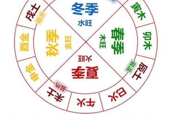 地支见双，命运暗藏玄机