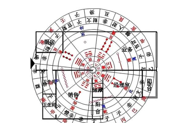 空间利用新风尚，办公室风水布局教你打造风水宝地