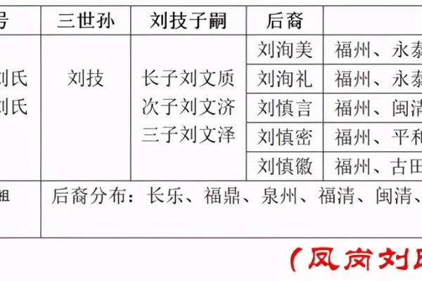 探索姓诺的起源与历史渊源