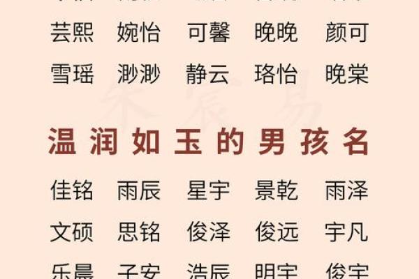 儿童天地：精选男宝宝吉祥名字