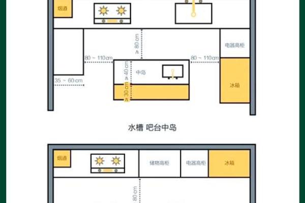 酒店厨房布局风水注意事项，提升整体餐饮体验