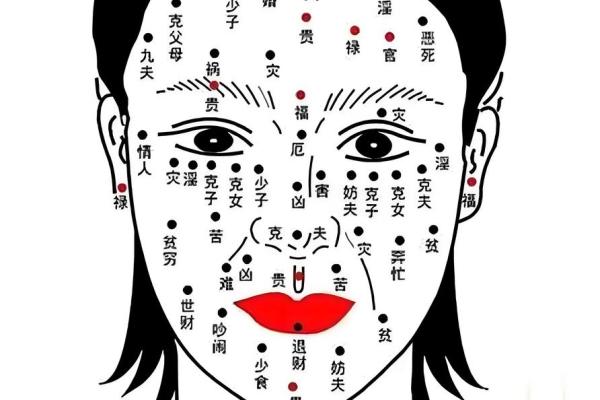 神秘痣相：揭秘明目痣背后的秘密