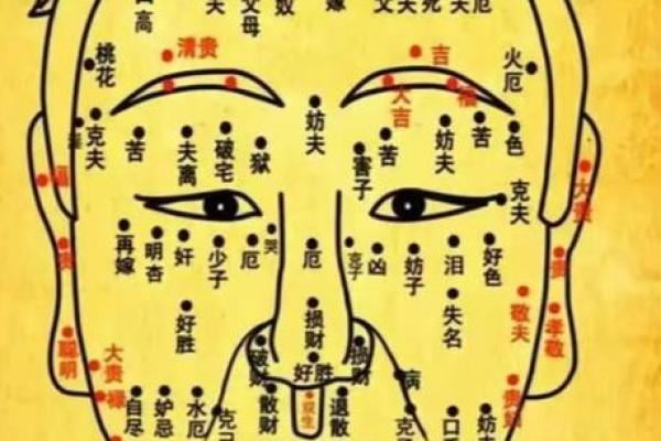 神秘痣相：揭秘明目痣背后的秘密