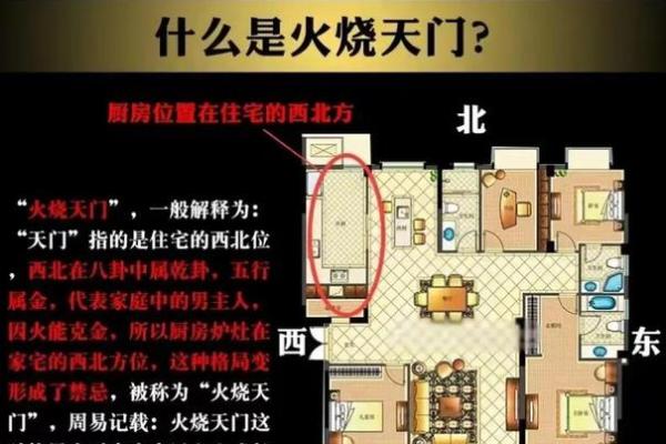 西北厨房风水解析：揭秘家居布局黄金点