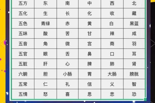 城五行的秘密：与五行的关系解析