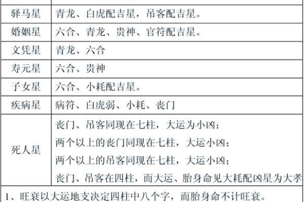 生辰八字反推与个人命运的深层关系