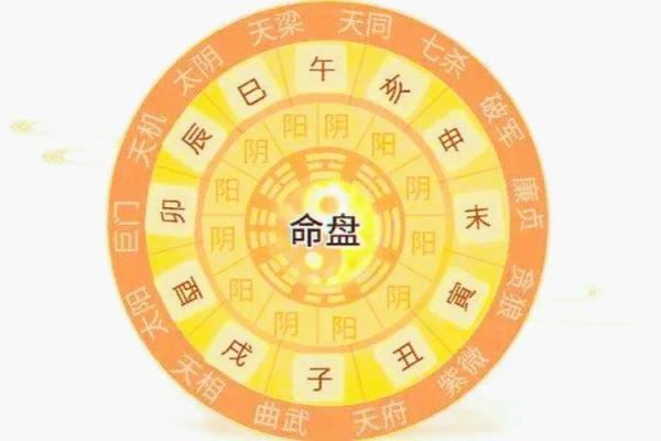 生辰八字反推与个人命运的深层关系