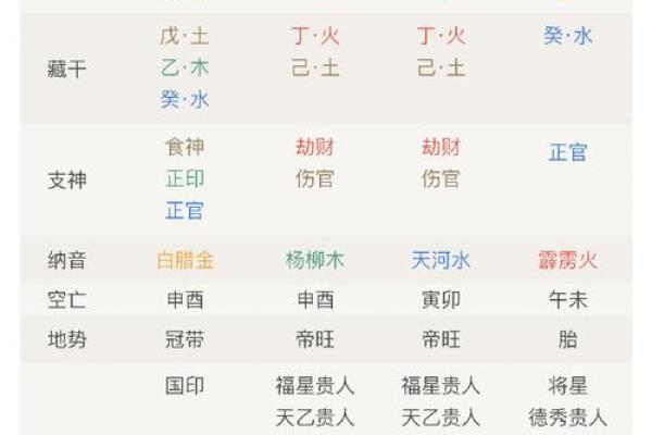 生辰八字决定你人生的幸运时刻