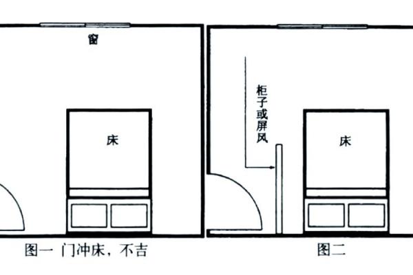 卧室门口正对餐厅,风水布局揭秘 卧室门口正对餐厅,风水布局揭秘