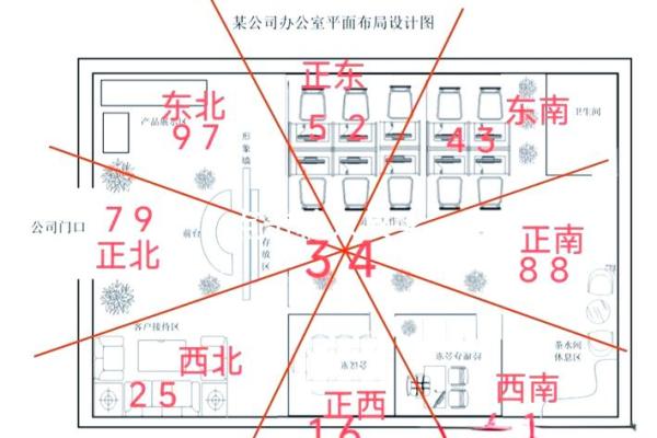 佛山办公风水布局，助您事业腾飞，招才纳士必备秘籍