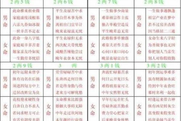 生辰八字算命:揭秘可信度之谜 生辰八字算命:揭秘可信度之谜