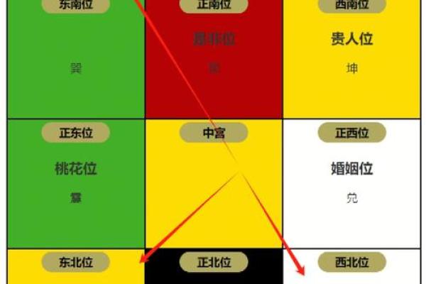 办公室招财风水布局秘籍 办公室招财风水布局秘籍