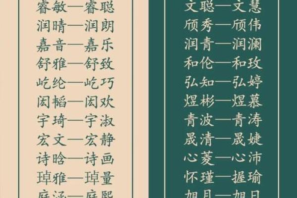 双胞胎八字取名的绝妙搭配,爆款好名等你来取 双胞胎八字取名的绝妙搭配,爆款好名等你来取