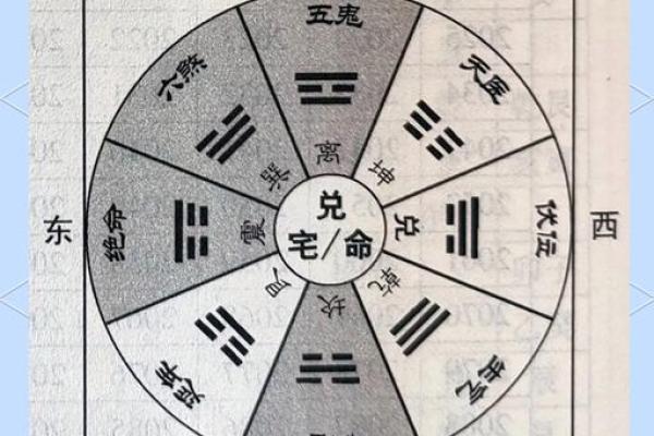 八宅风水秘籍:阳宅布局,财运亨通,家庭和谐指南 八宅风水秘籍:阳宅布局,财运亨通,家庭和谐指南