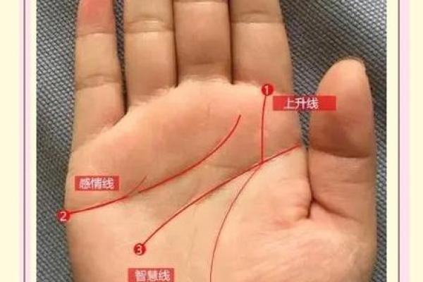 手相奥秘大揭秘:一字之间,财运亨通 手相奥秘大揭秘:一字之间,财运亨通