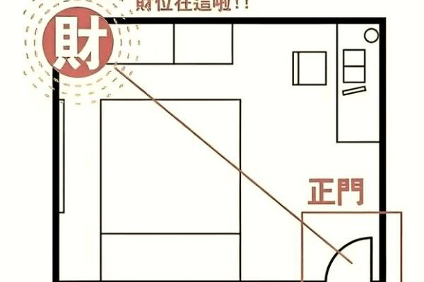 家居风水秘籍:标准客房布局,打造舒适睡眠空间爆款指南 家居风水秘籍:标准客房布局,打造舒适睡眠空间爆款指南