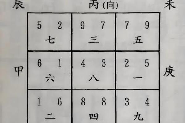 了解中国房屋风水学,让你的家更具好运气 了解中国房屋风水学,让你的家更具好运气