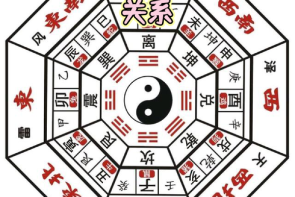 了解中国房屋风水学,让你的家更具好运气 了解中国房屋风水学,让你的家更具好运气