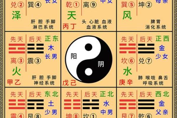 阳宅风水调理秘宝大全:打造家居幸福磁场 阳宅风水调理秘宝大全:打造家居幸福磁场