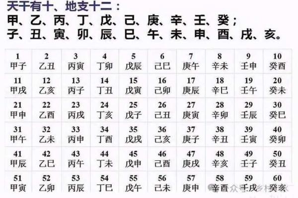通过生辰八字了解命运走向 通过生辰八字了解命运走向
