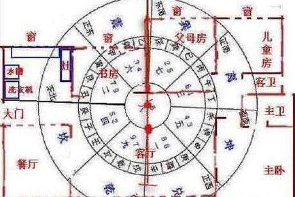 卧室门与客厅门:风水布局的黄金法则,揭秘家居风水秘籍 卧室门与客厅门:风水布局的黄金法则,揭秘家居风水秘籍