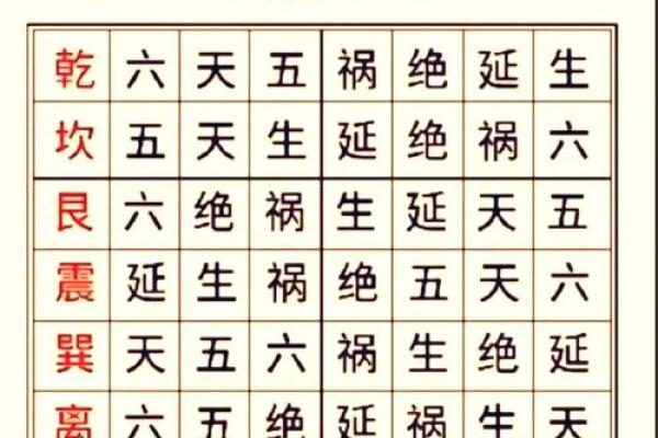 家居入门风水秘籍:门道揭秘,助你家宅兴旺 家居入门风水秘籍:门道揭秘,助你家宅兴旺