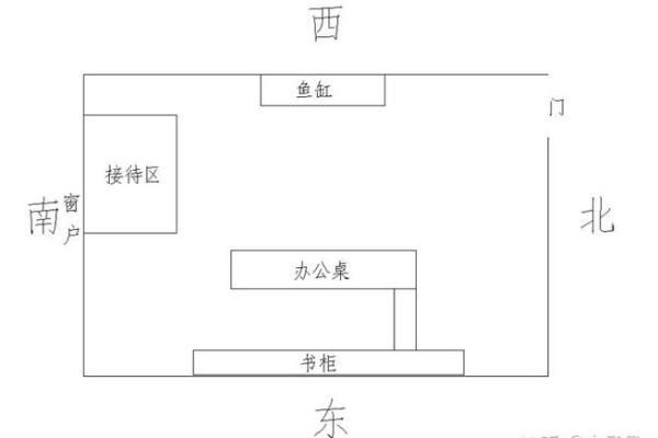 翻天覆地!揭秘办公室风水方位,让你的工作更顺风顺水 翻天覆地!揭秘办公室风水方位,让你的工作更顺风顺水