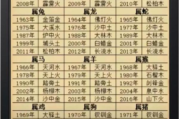 探秘生辰八字如何影响人生轨迹 探秘生辰八字如何影响人生轨迹
