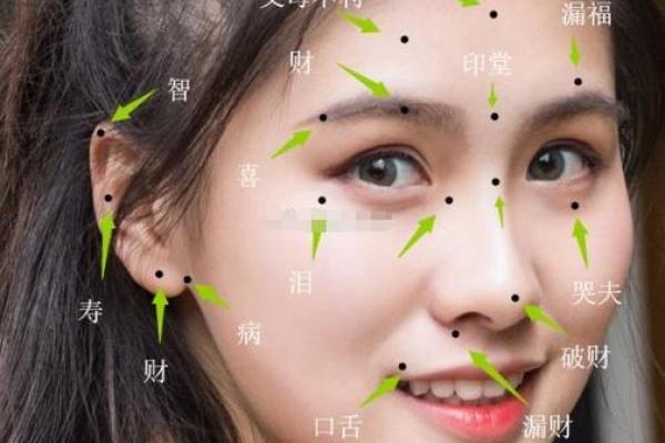一键识别痣相,你的运势如何? 一键识别痣相,你的运势如何?