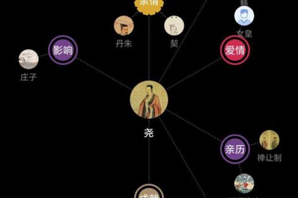 尧五行属什么:揭开古代帝王的五行之谜 尧五行属什么:揭开古代帝王的五行之谜