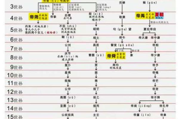 尧五行属什么:揭开古代帝王的五行之谜 尧五行属什么:揭开古代帝王的五行之谜