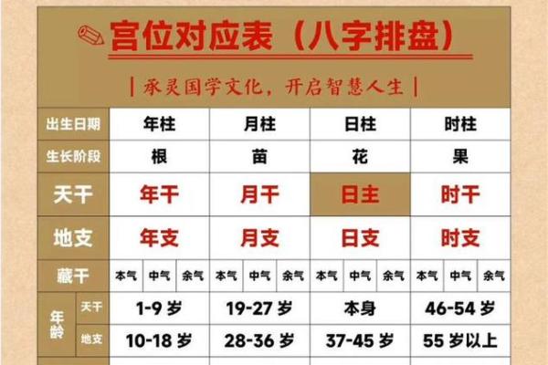 揭秘生辰八字:精准布局,风水助你顺风顺水 揭秘生辰八字:精准布局,风水助你顺风顺水