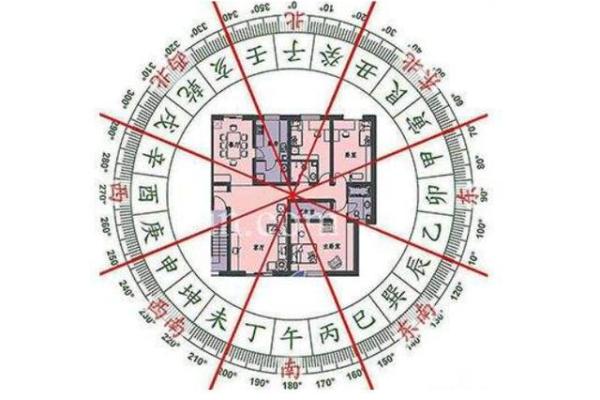 家居风水秘籍:冰箱摆放,财运亨通! 家居风水秘籍:冰箱摆放,财运亨通!