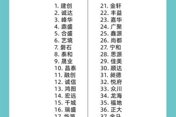 如何通过按揭公司起名网选择最佳公司名称 如何通过按揭公司起名网选择最佳公司名称