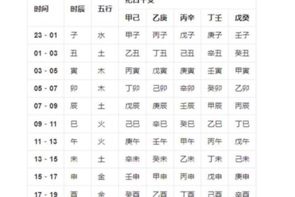 探秘生辰八字藏干的深层含义