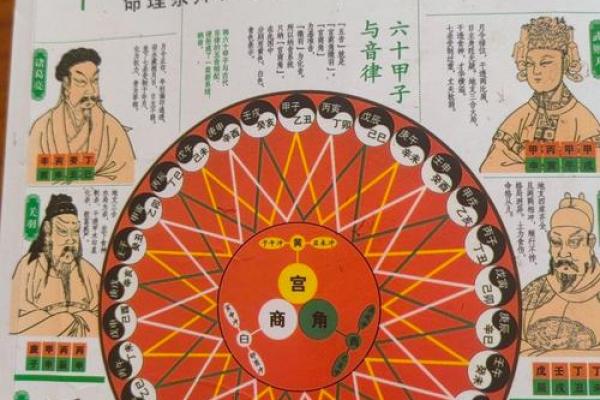 如何利用地支运限调整人生方向 如何利用地支运限调整人生方向
