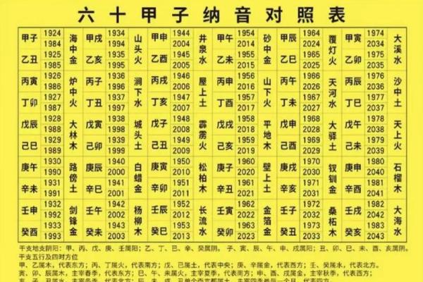 了解祖五行对个人运势的影响 了解祖五行对个人运势的影响