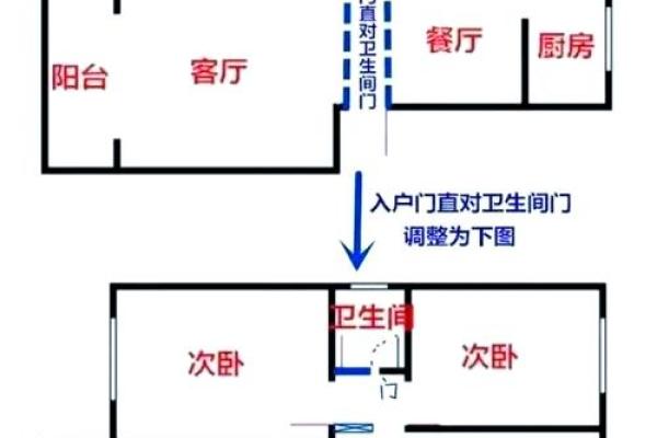 一招揭秘：住宅路口风水布局，财运亨通不求人
