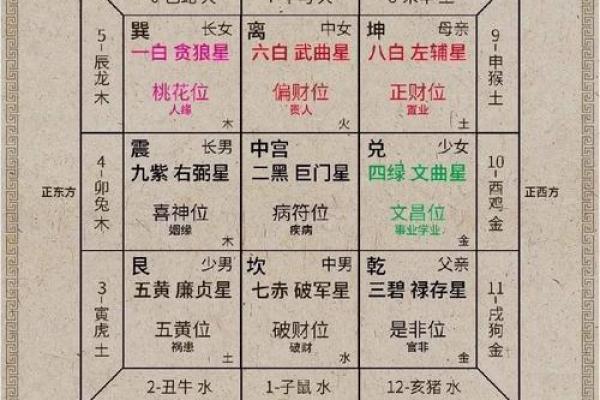 揭秘:从秦汉到明清,历代风水布局的绝妙智慧 揭秘:从秦汉到明清,历代风水布局的绝妙智慧