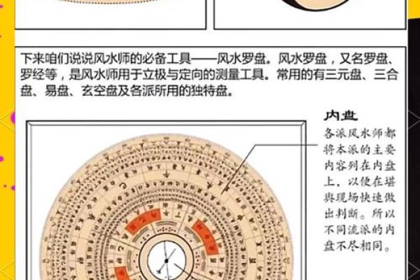 神秘罗盘招财指南：揭开财运亨通的秘密