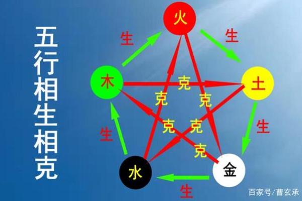 蓝色的五行属性解析