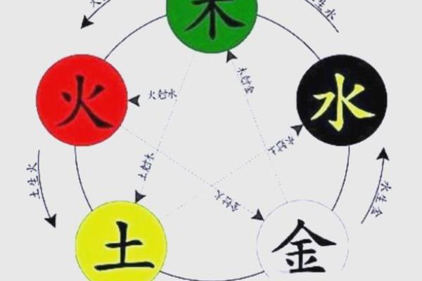 菲五行探秘:解析五行与命运的交织 菲五行探秘:解析五行与命运的交织