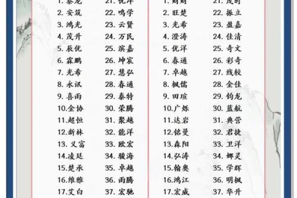 名字的力量：如何挑选一个充满诚信寓意的名字