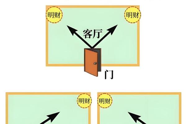 家居风水秘籍：门室内布局，让你的家财运亨通